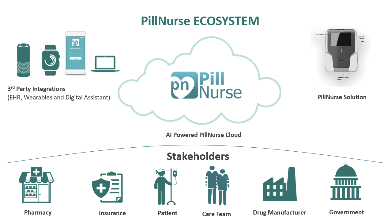 PillNurse Ecosystem
